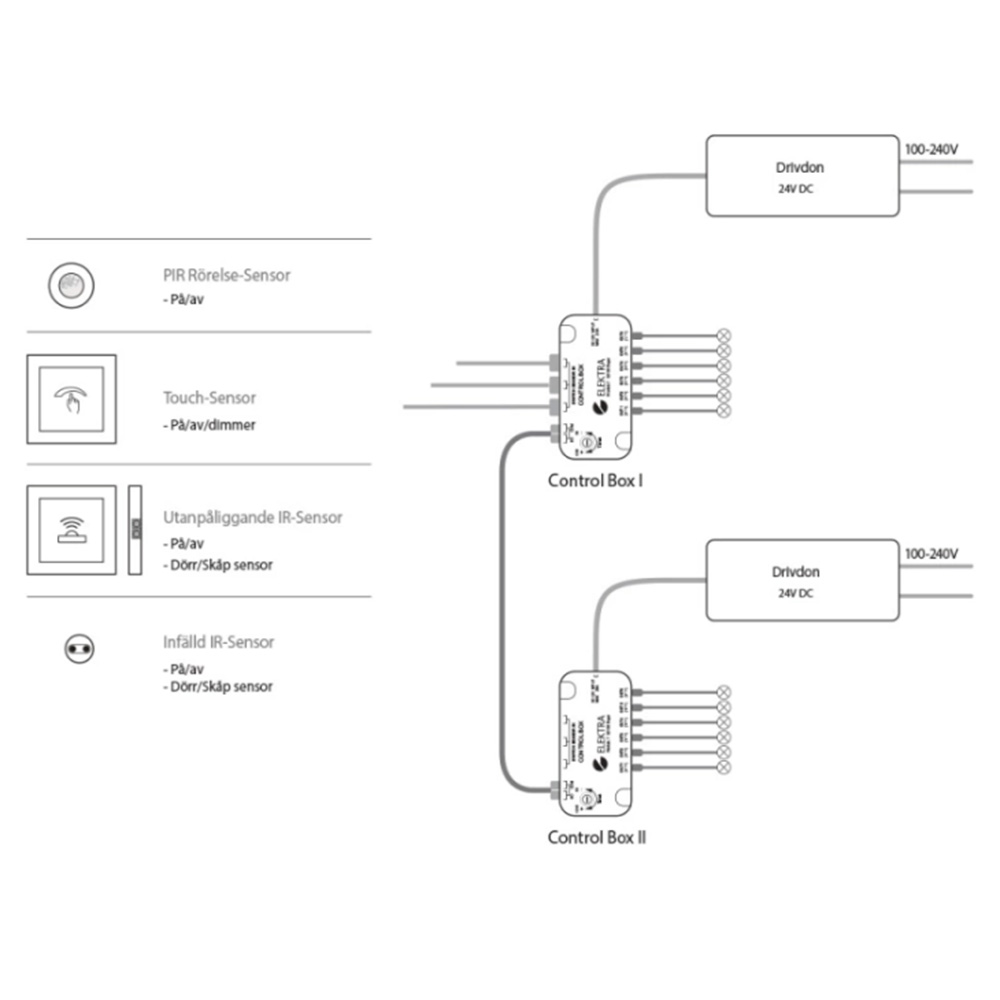Control Box System