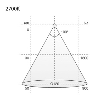 LED-Strip Flexy HE6 PW PRO - Med 3M-Tejp